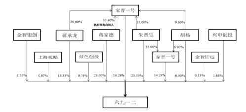 重慶創(chuàng)業(yè)，四川上市 六九一二的戰(zhàn)略布局與信息處理存儲支持服務