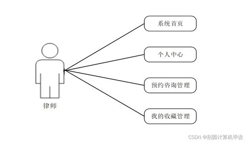 法律咨詢公司管理信息系統(tǒng)的分析與設計