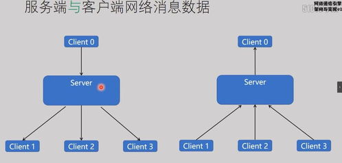 服務器多線程定時與定量發(fā)送消息 基于C Socket編程的信息處理與存儲支持服務實現(xiàn)