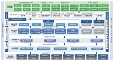 北中醫(yī)深圳醫(yī)院 以DeepSeek為引擎，創(chuàng)新智慧醫(yī)院運營管理新范式