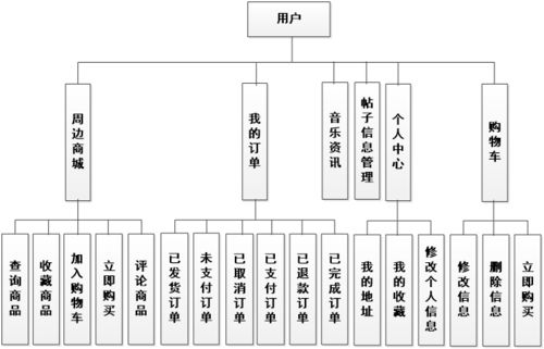 搖滾無界 如何構建高效可靠的全球樂隊交流與周邊售賣系統？